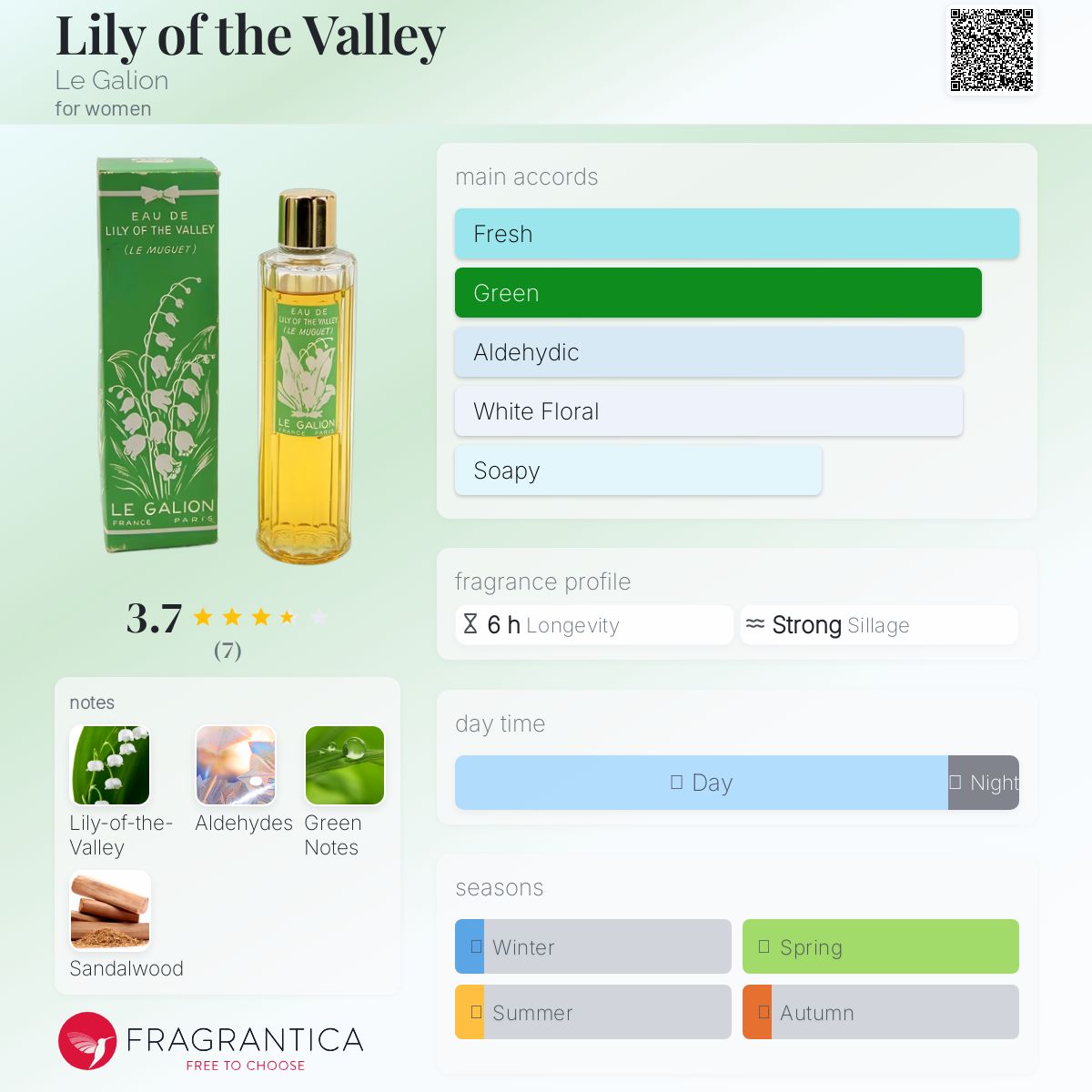 عطر ادکلن لیلی آو دِ ولی لو گالیون - Lily of the Valley Le Galion - بررسی، قیمت و خرید