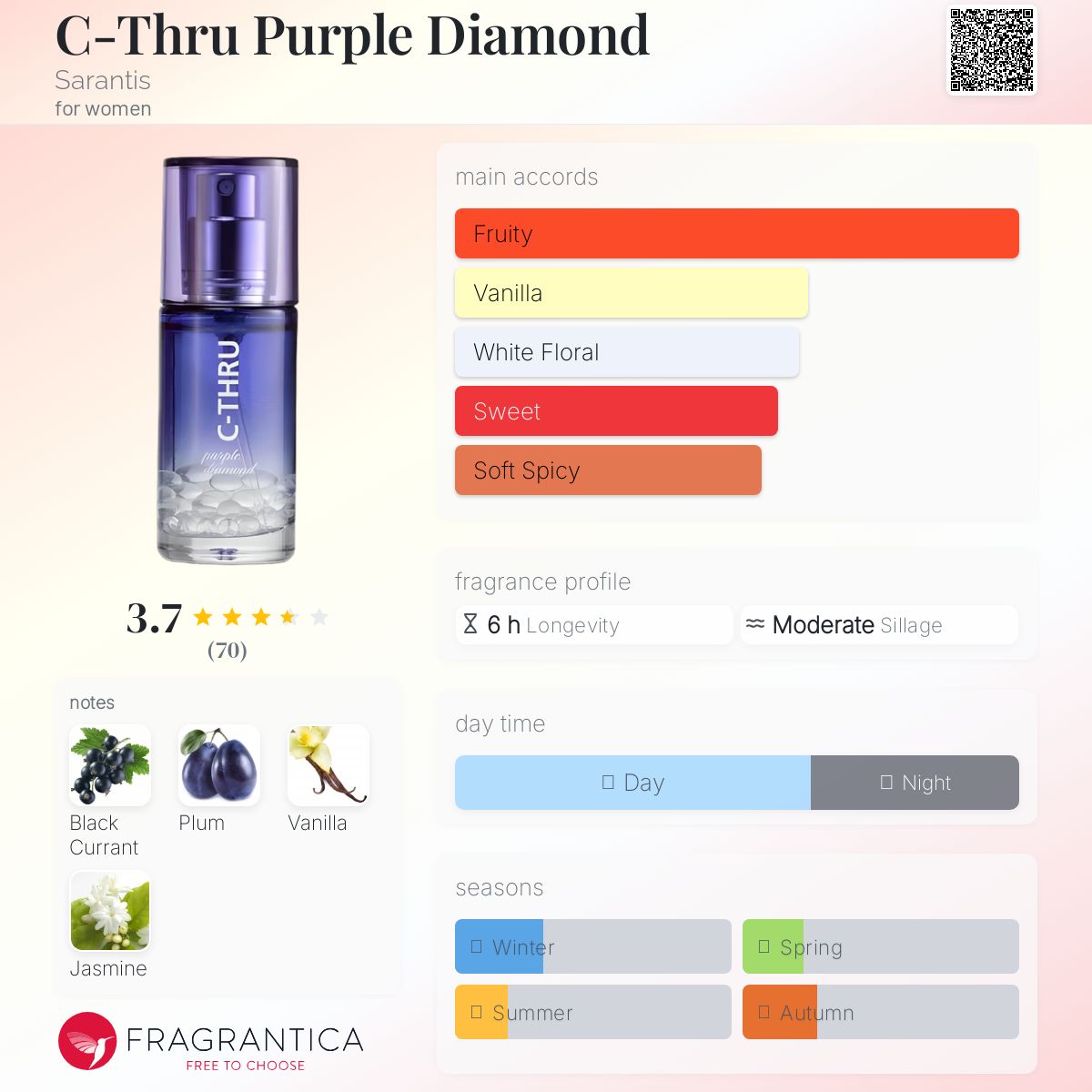 عطر ادکلن سی ترو پورپل دیاموند سارانتیس - C-Thru Purple Diamond Sarantis - بررسی، قیمت و خرید