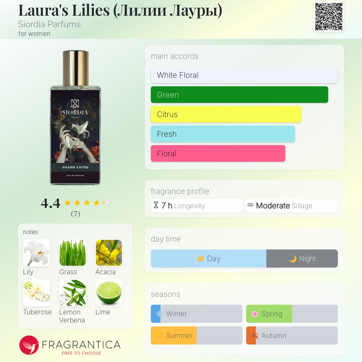 عطر ادکلن لورا لیلیز سیوردیا پرفیومز - Laura's Lilies (Лилии Лауры) Siordia Parfums - بررسی، قیمت و خرید