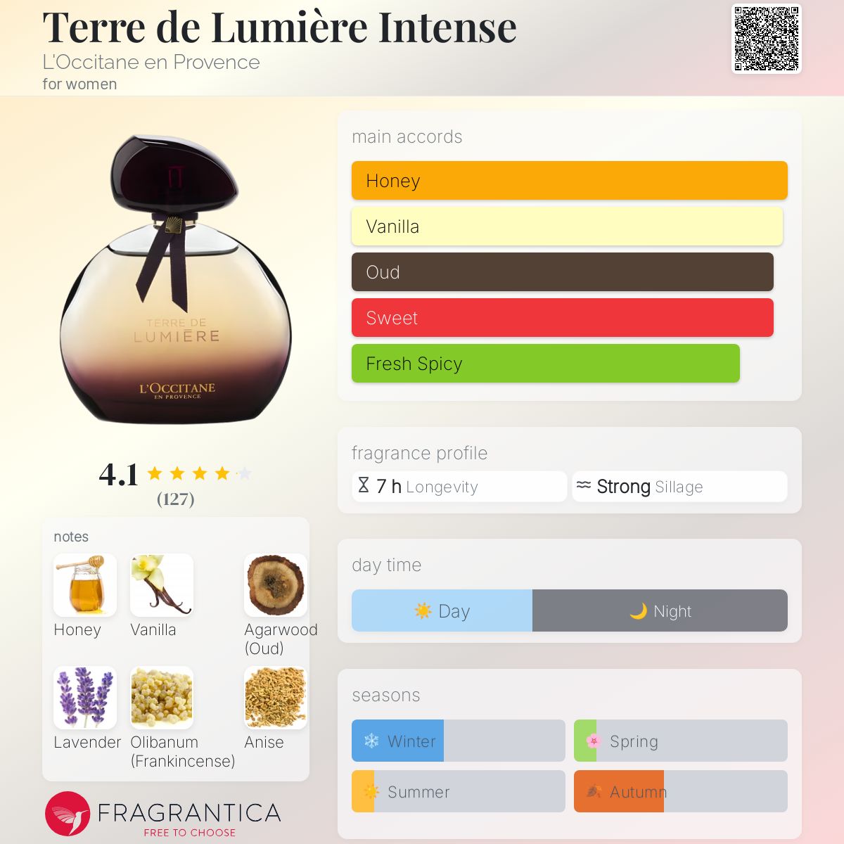 عطر ادکلن تغ دو لومیننس اینتنس لوکسیتان - Terre de Lumière Intense L'Occitane en Provence - بررسی، قیمت و خرید