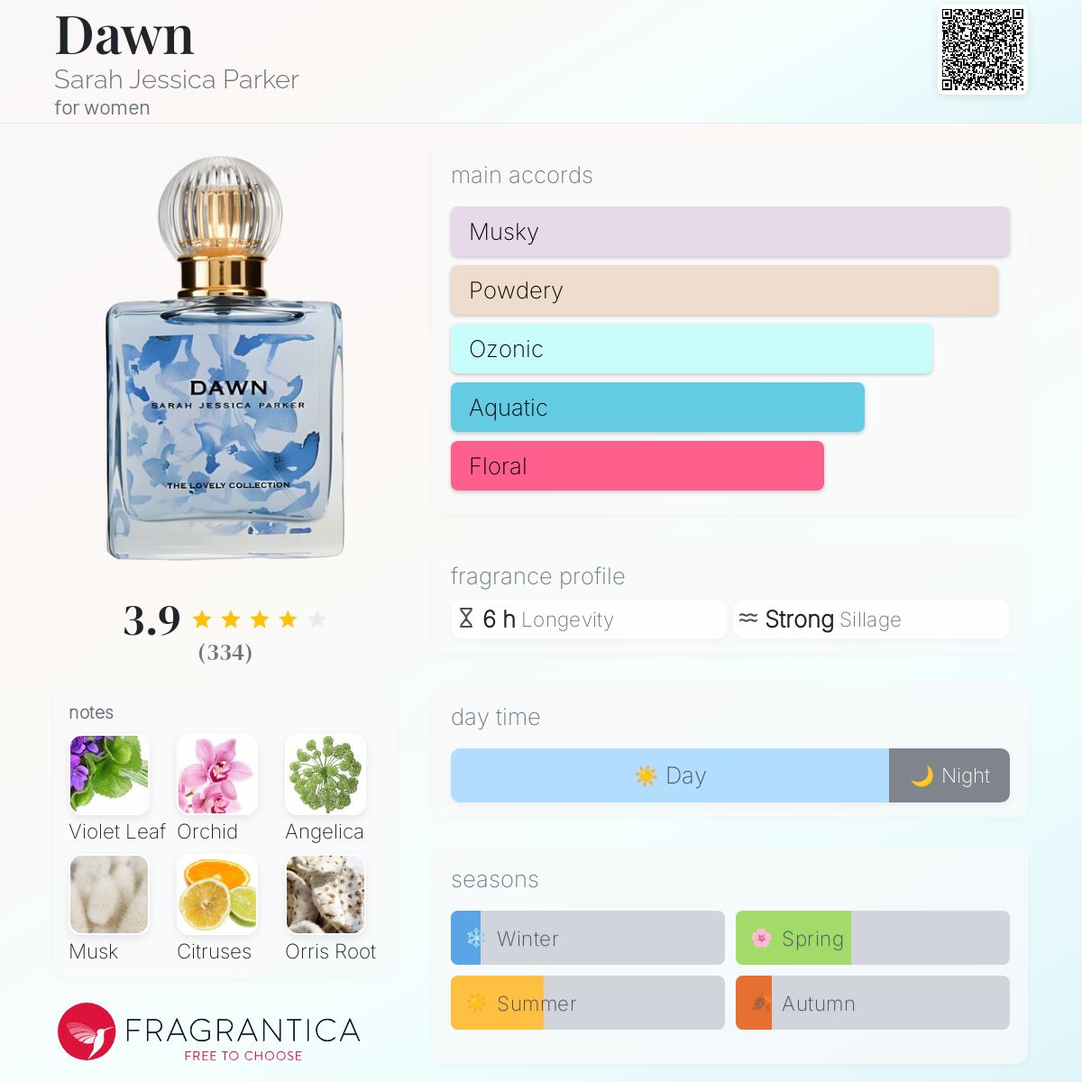 عطر ادکلن دان سارا جسیکا پارکر - Dawn Sarah Jessica Parker - بررسی، قیمت و خرید