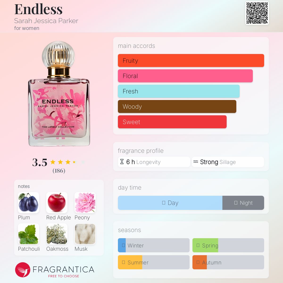 عطر ادکلن اندلس سارا جسیکا پارکر - Endless Sarah Jessica Parker - بررسی، قیمت و خرید
