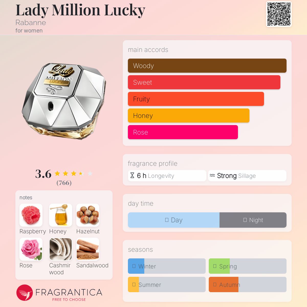 عطر ادکلن لیدی میلیون لاکی ربن - Lady Million Lucky Rabanne - بررسی، قیمت و خرید