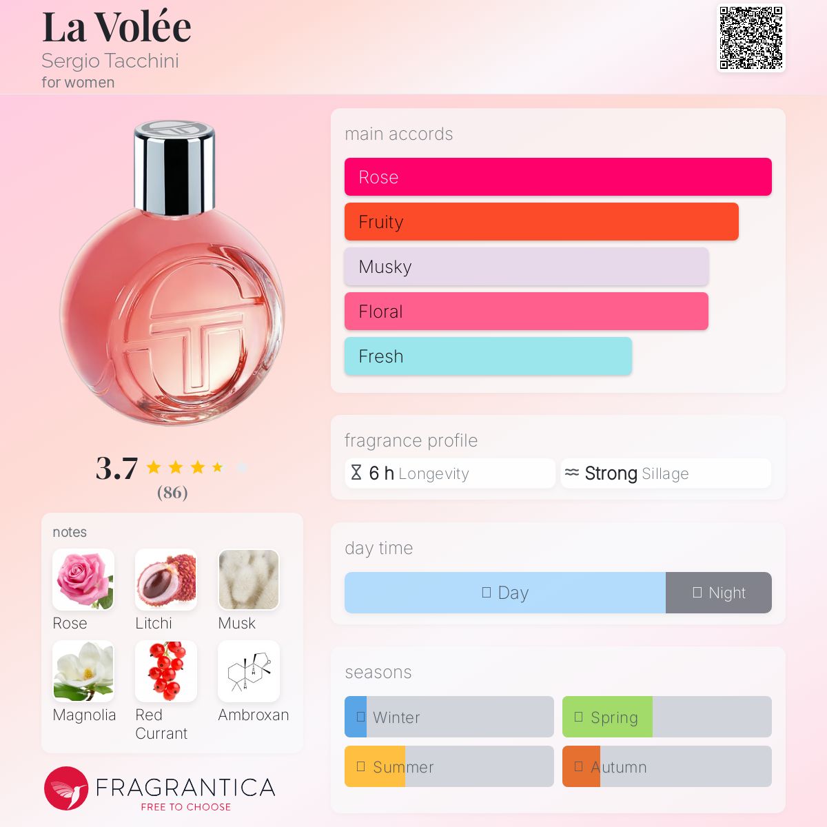 عطر ادکلن لا وُله سرجیو تاشینی - La Volée Sergio Tacchini - بررسی، قیمت و خرید