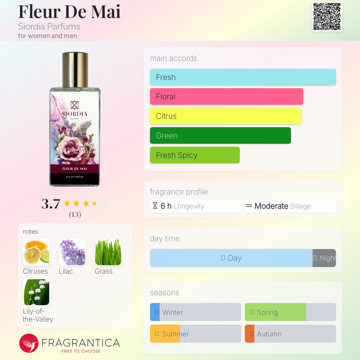 عطر ادکلن فلور د مای سیوردیا پرفیومز - Fleur De Mai Siordia Parfums - بررسی، قیمت و خرید