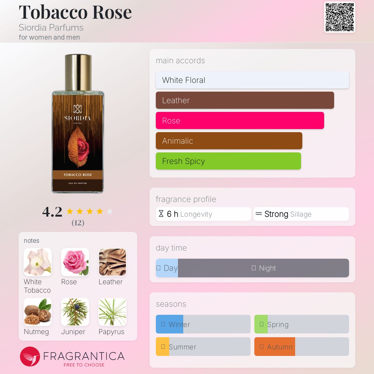 عطر ادکلن توباکو رز سیوردیا پرفیومز - Tobacco Rose Siordia Parfums - بررسی، قیمت و خرید