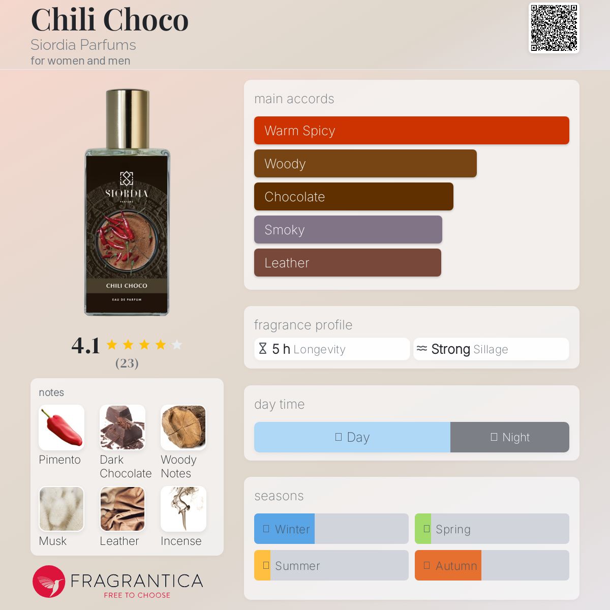 عطر ادکلن چیلی چوکو سیوردیا پرفیومز - Chili Choco Siordia Parfums - بررسی، قیمت و خرید
