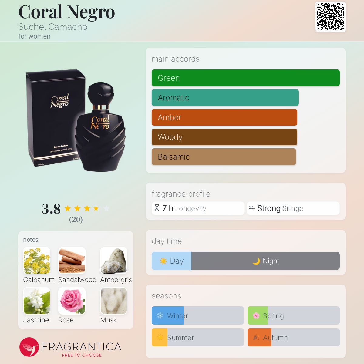 عطر ادکلن کورال نگرو سوچل کاماچو - Coral Negro Suchel Camacho - بررسی، قیمت و خرید
