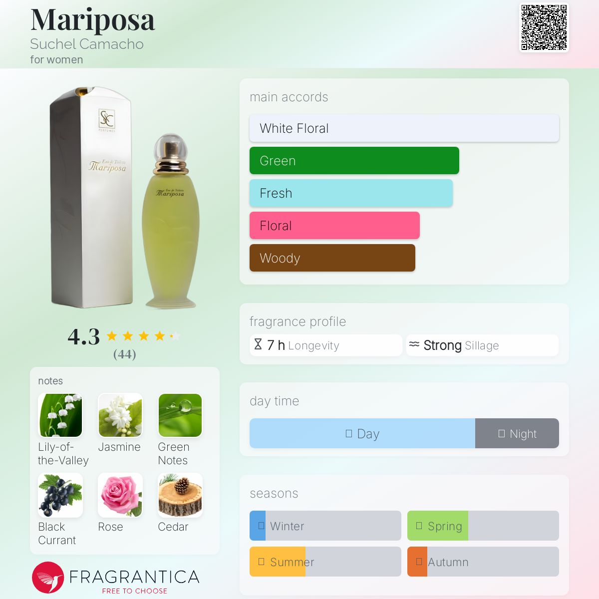 عطر ادکلن مارپوسا سوچل کاماچو - Mariposa Suchel Camacho - بررسی، قیمت و خرید