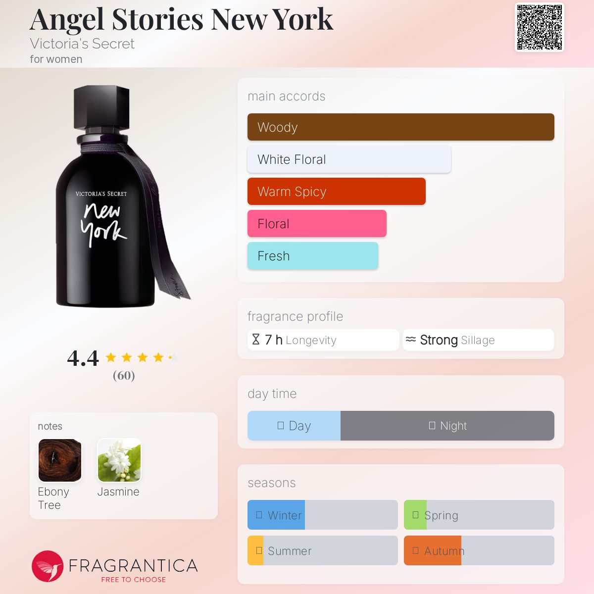 عطر ادکلن انجل استوریز نیویورک ویکتوریا سیکرت - Angel Stories New York Victoria's Secret - بررسی، قیمت و خرید