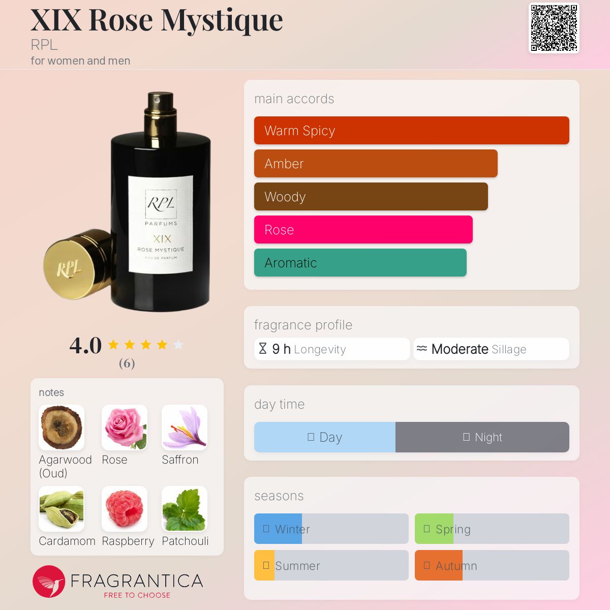 عطر ادکلن ایکس آیکس رز میستیک آر پی ال - XIX Rose Mystique RPL - بررسی، قیمت و خرید