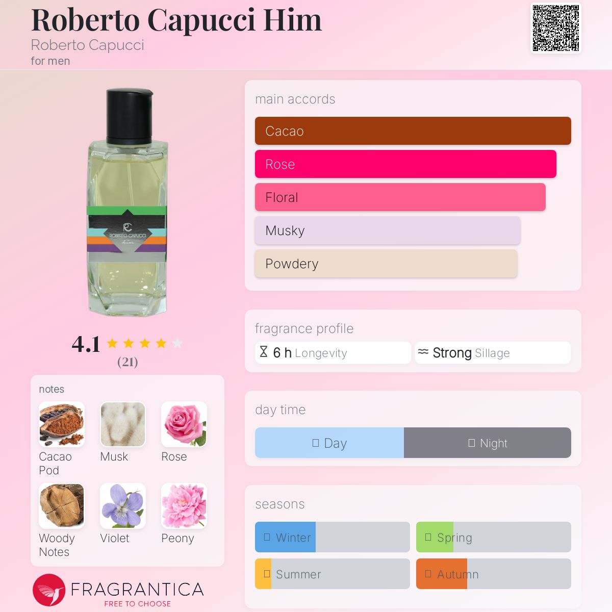 عطر ادکلن رابرتو کاپوچی هیم روبرتو کاپوچی - Roberto Capucci Him Roberto Capucci - بررسی، قیمت و خرید