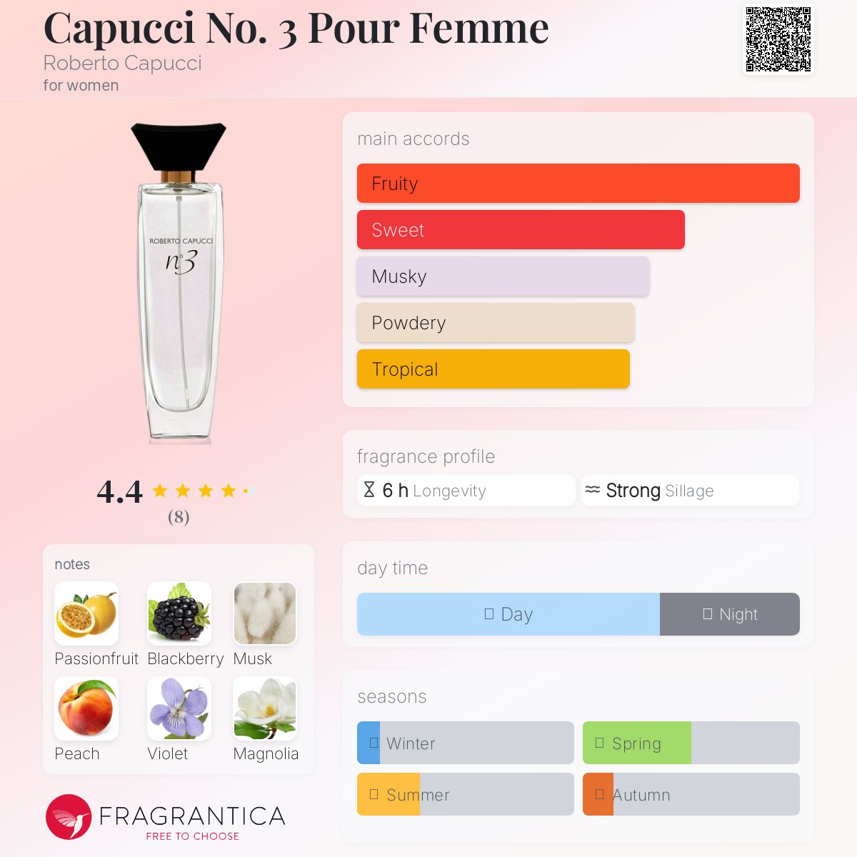 عطر ادکلن کاپوچی نامبر تری پور فم روبerto کاپوچی - Capucci No. 3 Pour Femme Roberto Capucci - بررسی، قیمت و خرید