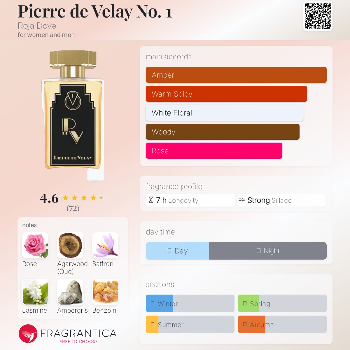 عطر ادکلن پی‌یر دو ولِی نامبِر وان روجا داو - Pierre de Velay No. 1 Roja Dove - بررسی، قیمت و خرید