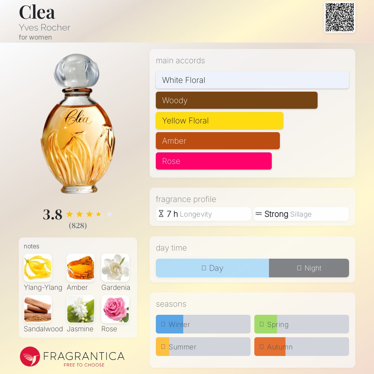 عطر ادکلن کلی ایوروشه - Clea Yves Rocher - بررسی، قیمت و خرید