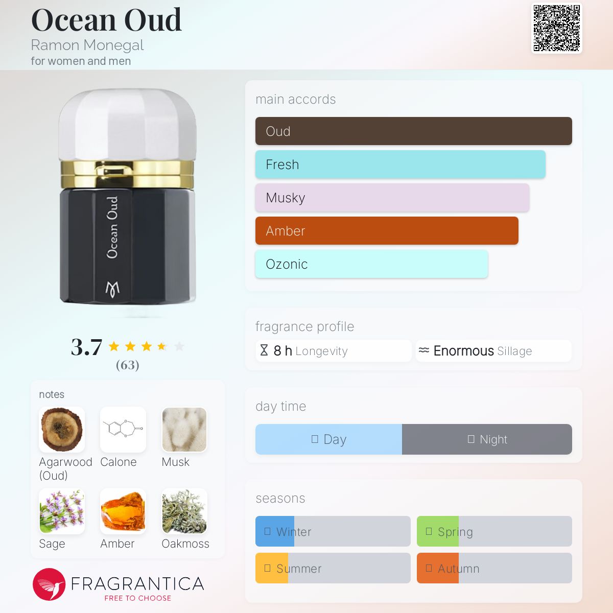 عطر ادکلن اوشن عود رامون مونگال - Ocean Oud Ramon Monegal - بررسی، قیمت و خرید