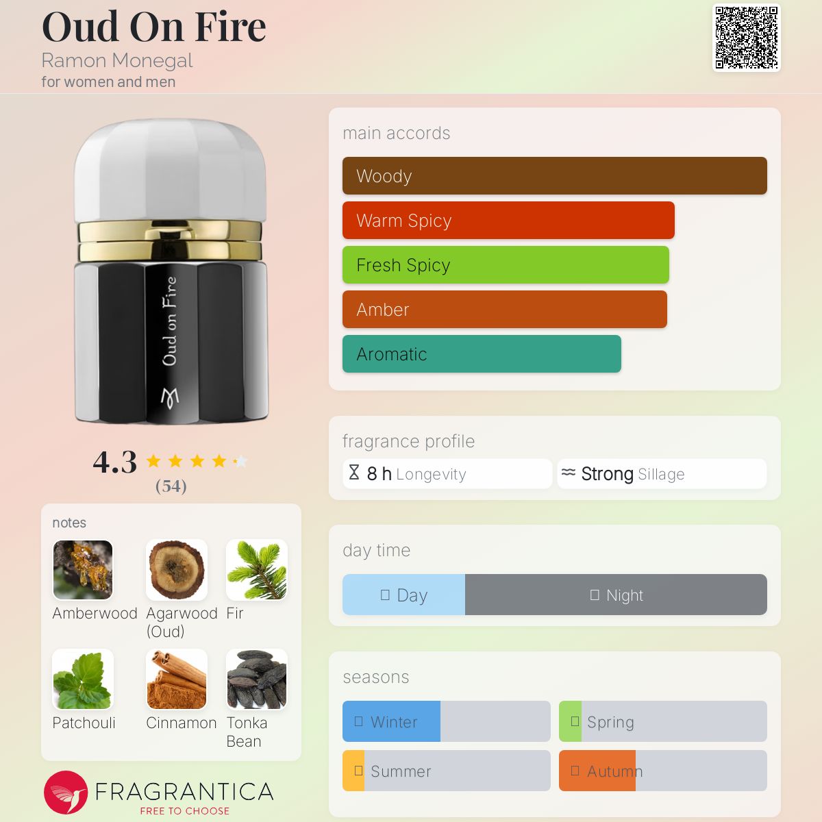 عطر ادکلن اود آن فایر رامون مونگال - Oud On Fire Ramon Monegal - بررسی، قیمت و خرید