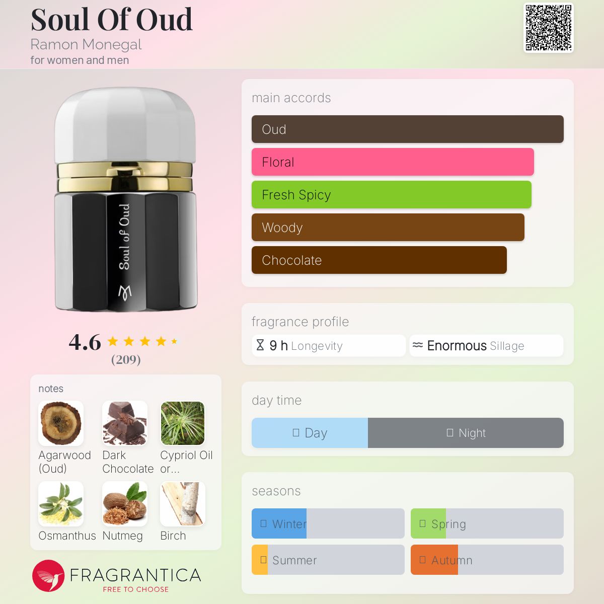 عطر ادکلن سول آو عود رامون مونه‌گال - Soul Of Oud Ramon Monegal - بررسی، قیمت و خرید