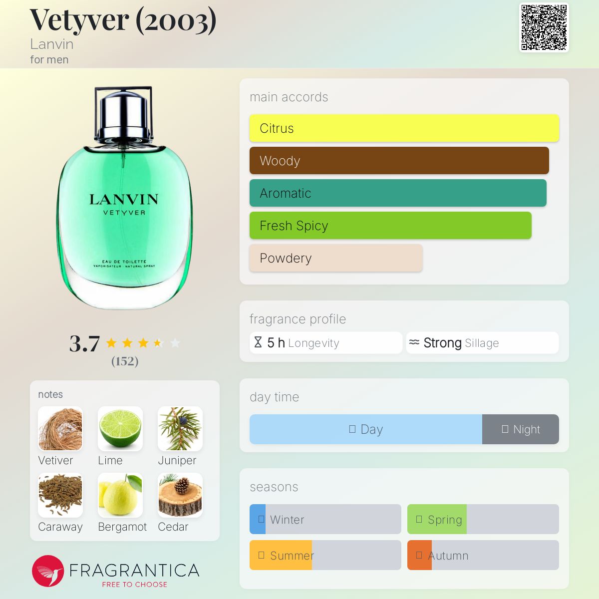 عطر ادکلن وتیور لنوین - Vetyver (2003) Lanvin - بررسی، قیمت و خرید