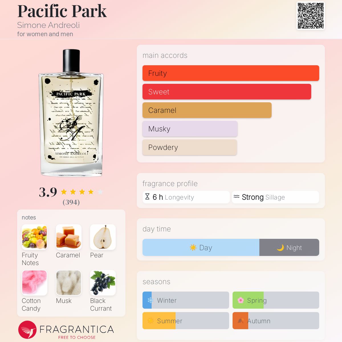 عطر ادکلن پسفیک پارک سیمون آندریولی - Pacific Park Simone Andreoli - بررسی، قیمت و خرید