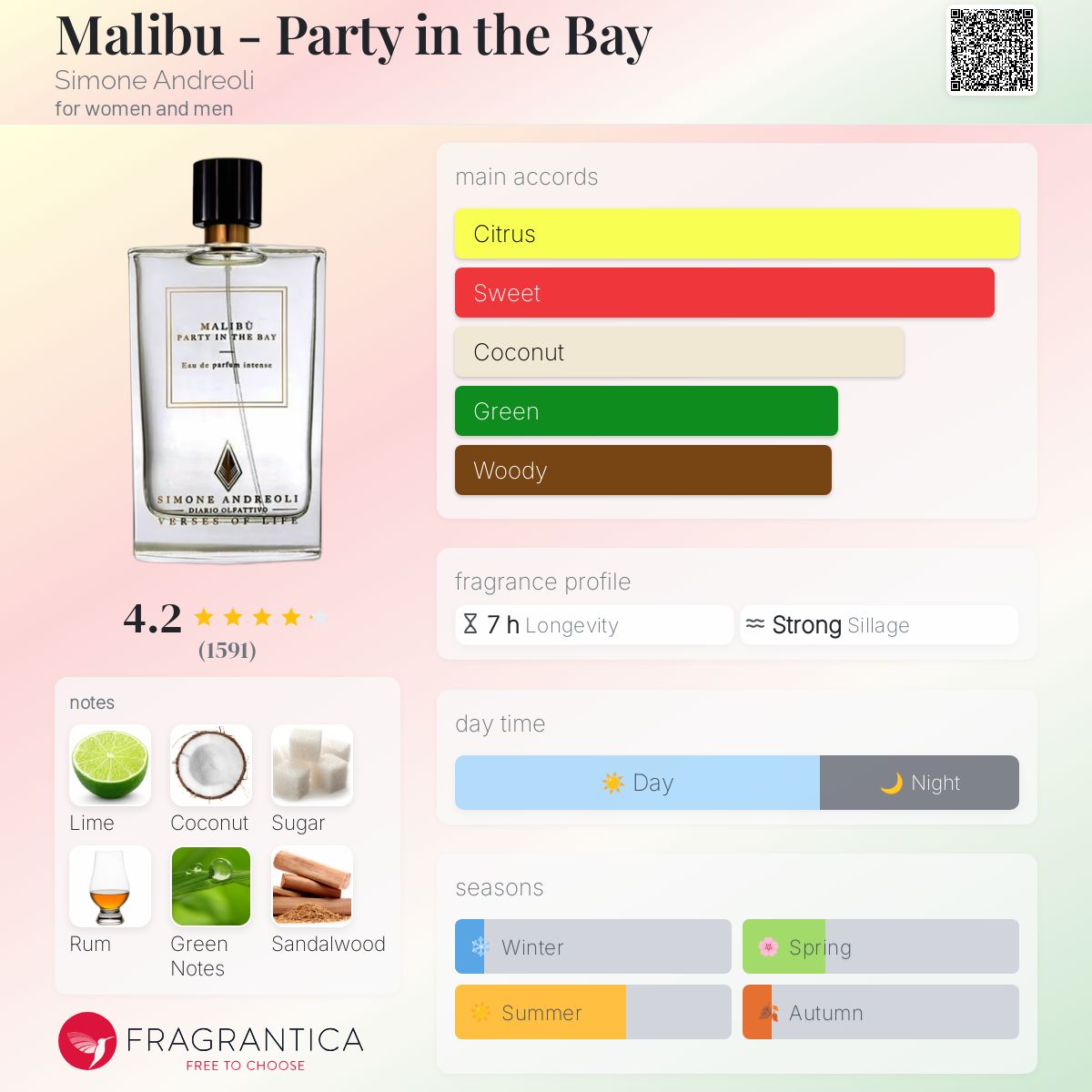 عطر ادکلن ملیبو سیمون آندریولی - Malibu - Party in the Bay Simone Andreoli - بررسی، قیمت و خرید