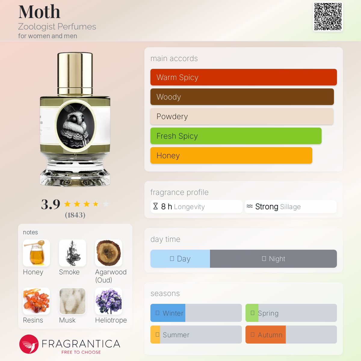عطر ادکلن مات زولاجیست پرفیومز - Moth Zoologist Perfumes - بررسی، قیمت و خرید