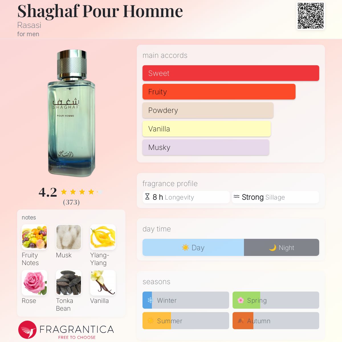 عطر ادکلن شغف پور هوم رساسی - Shaghaf Pour Homme Rasasi - بررسی، قیمت و خرید