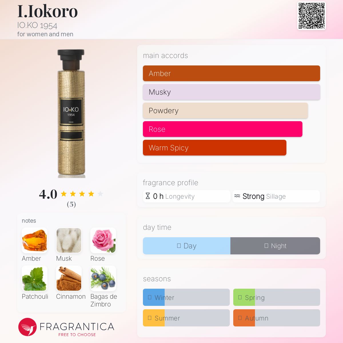 عطر ادکلن آی.آی.اوکورو آیوکو ۱۹۵۴ - I.Iokoro IO.KO 1954 - بررسی، قیمت و خرید