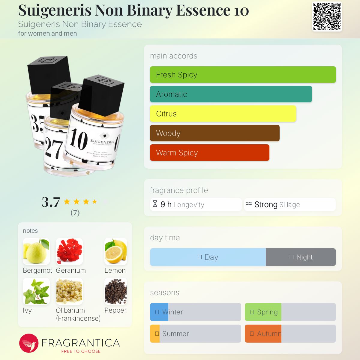 عطر ادکلن سوئی جنریس نان باینری اسنس تن سوژِنریس نان باینری اسنس - Suigeneris Non Binary Essence 10 Suigeneris Non Binary Essence - بررسی، قیمت و خرید