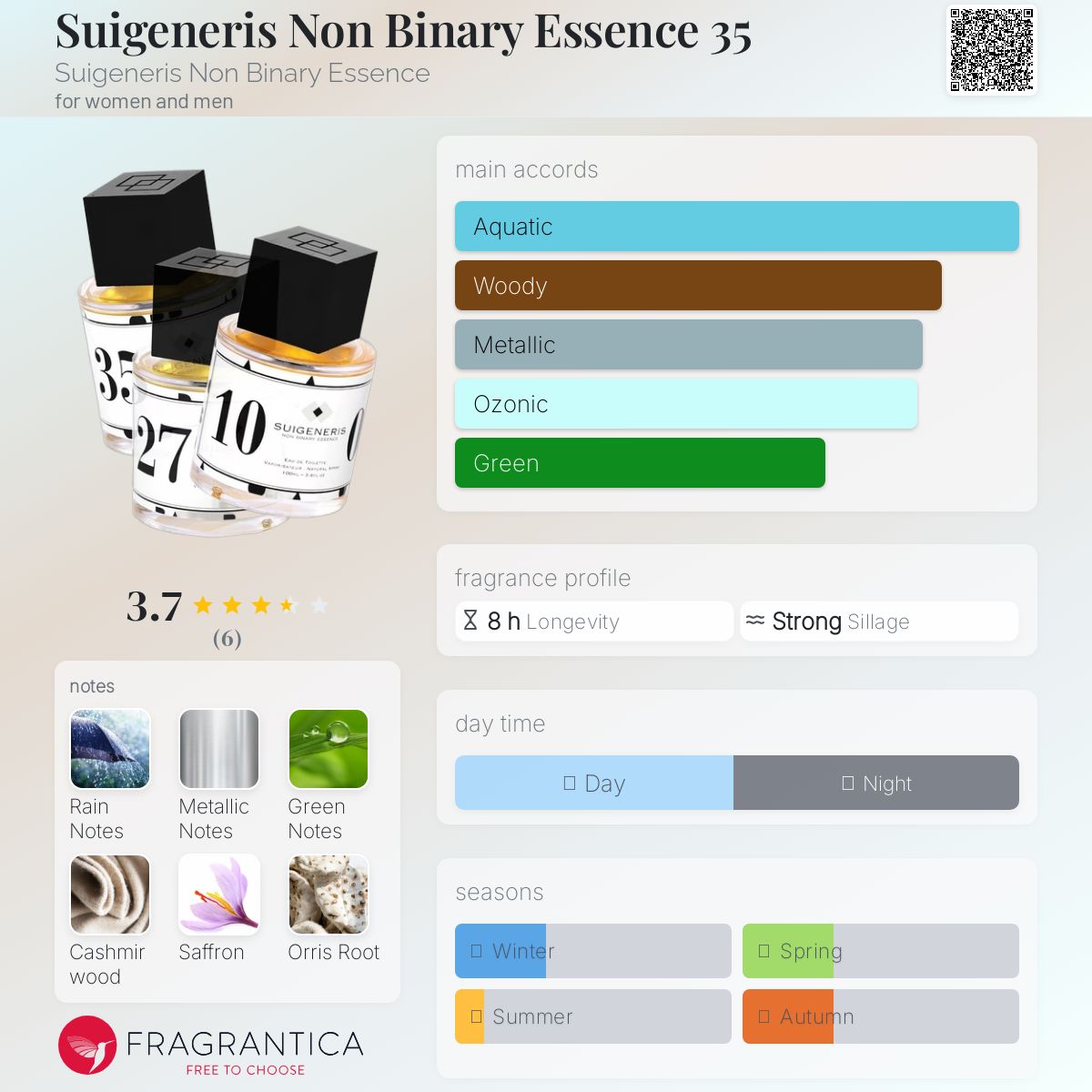 عطر ادکلن سوای جنریس نان باینری اسنس سی و پنج سویی جنریس نان باینری اسنس - Suigeneris Non Binary Essence 35 Suigeneris Non Binary Essence - بررسی، قیمت و خرید