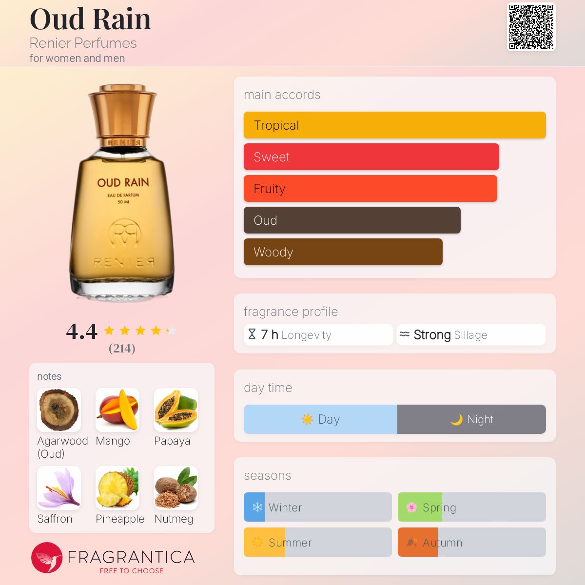 عطر ادکلن اود رین رینیه پارفومز - Oud Rain Renier Perfumes - بررسی، قیمت و خرید