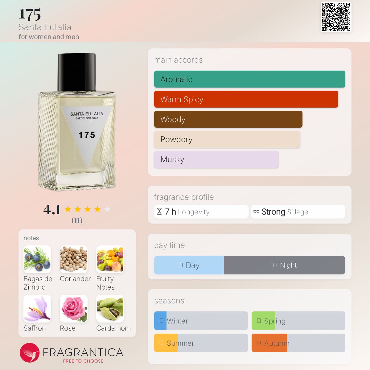 عطر ادکلن صد و هفتاد و پنج سانتا اولالیا - 175 Santa Eulalia - بررسی، قیمت و خرید