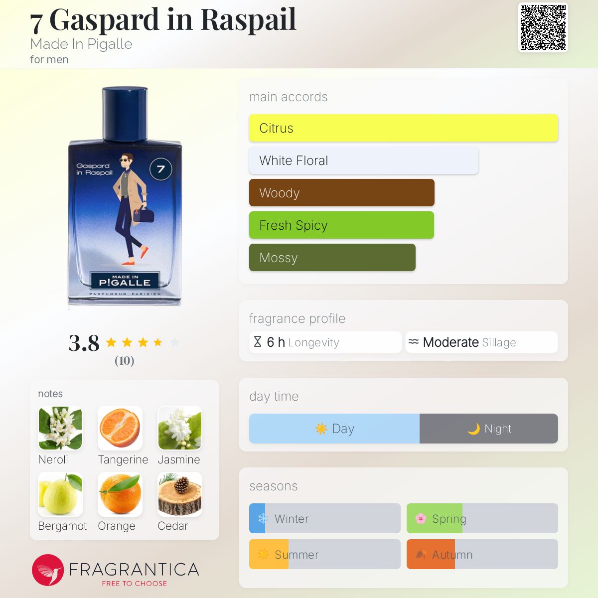 عطر ادکلن ۷ گاسپارد این راسپایل مید این پیگال - 7 Gaspard in Raspail Made In Pigalle - بررسی، قیمت و خرید