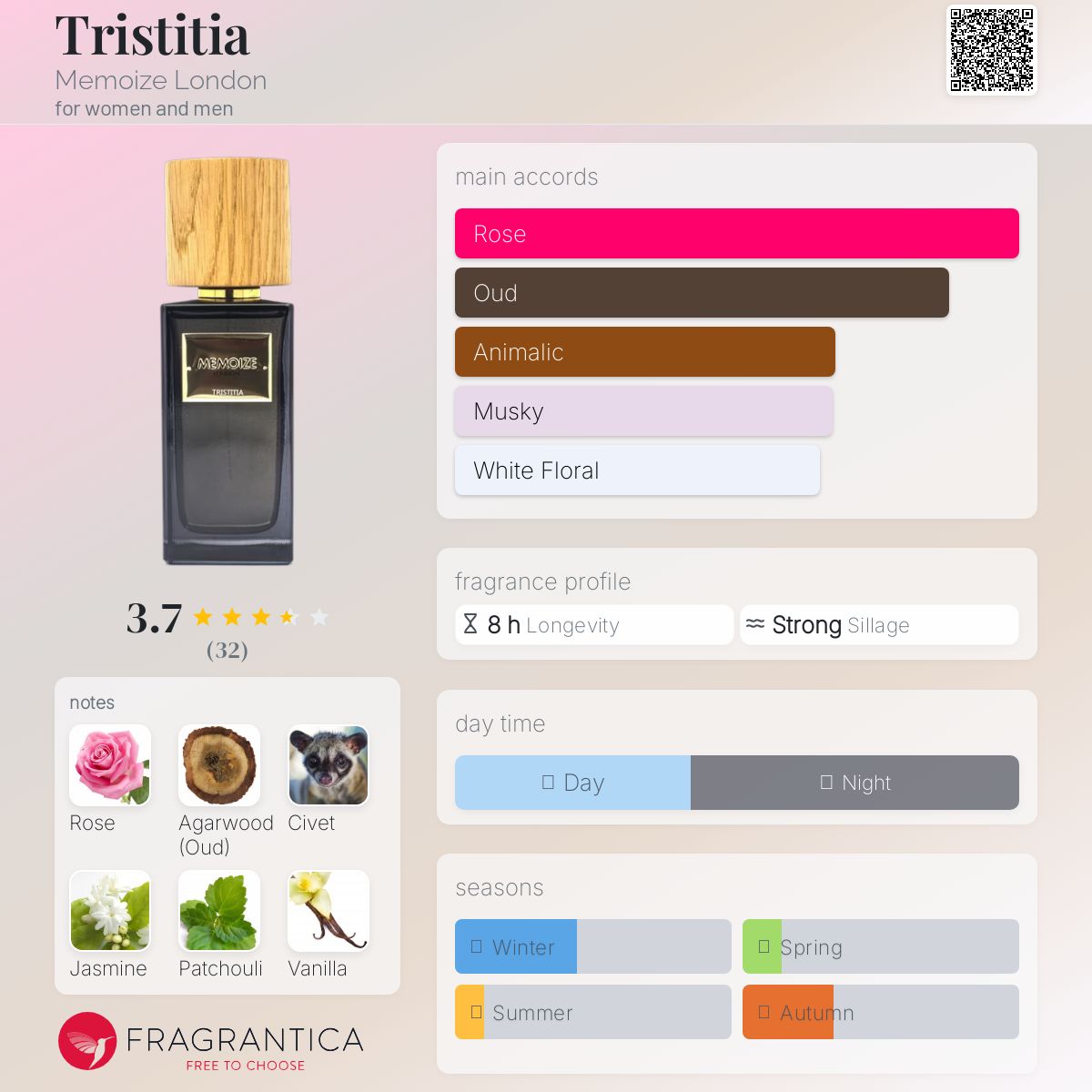 عطر ادکلن تریستیتیا مِموآیز لندن - Tristitia Memoize London - بررسی، قیمت و خرید