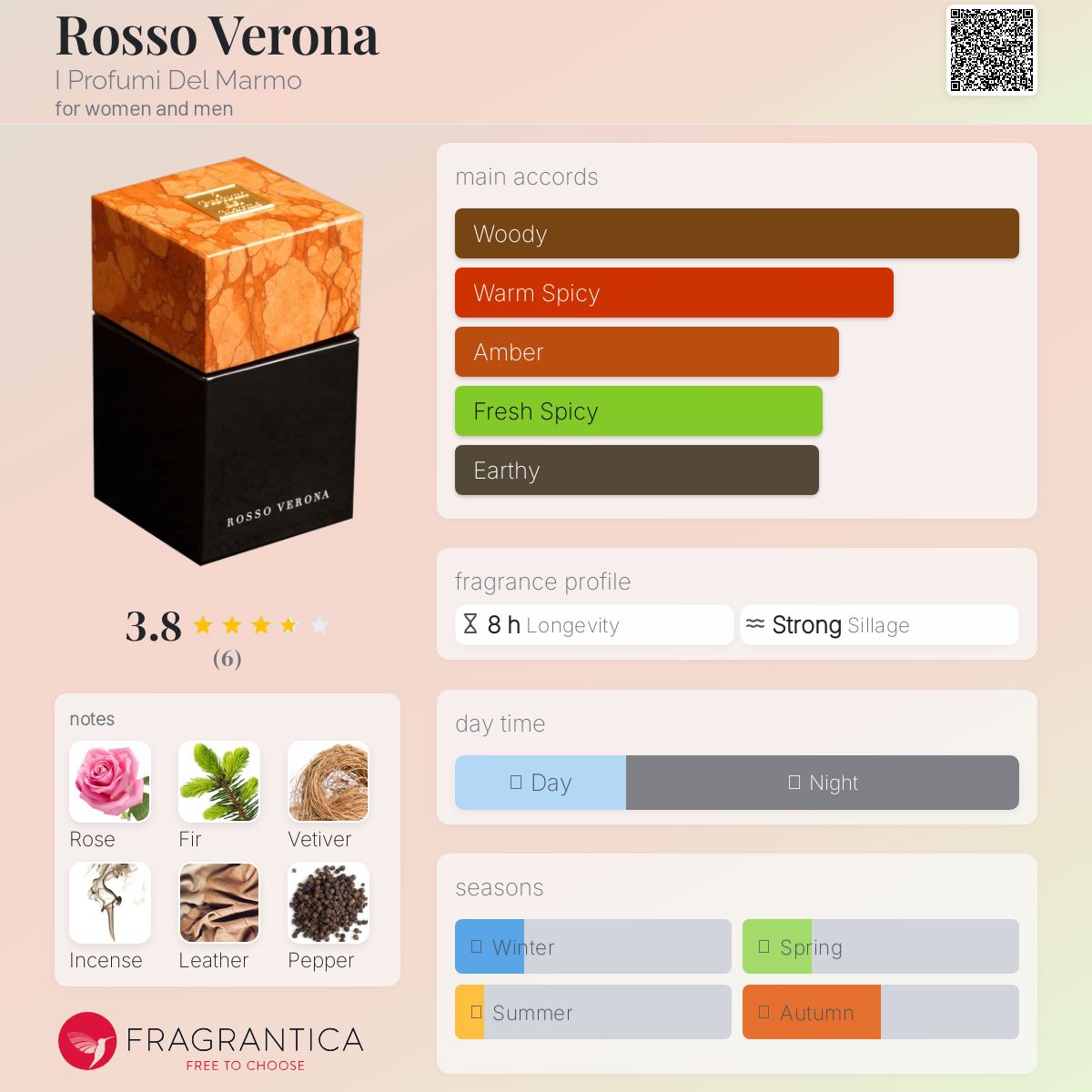عطر ادکلن روسو ورونا آی پروفومی دل مارمو - Rosso Verona I Profumi Del Marmo - بررسی، قیمت و خرید
