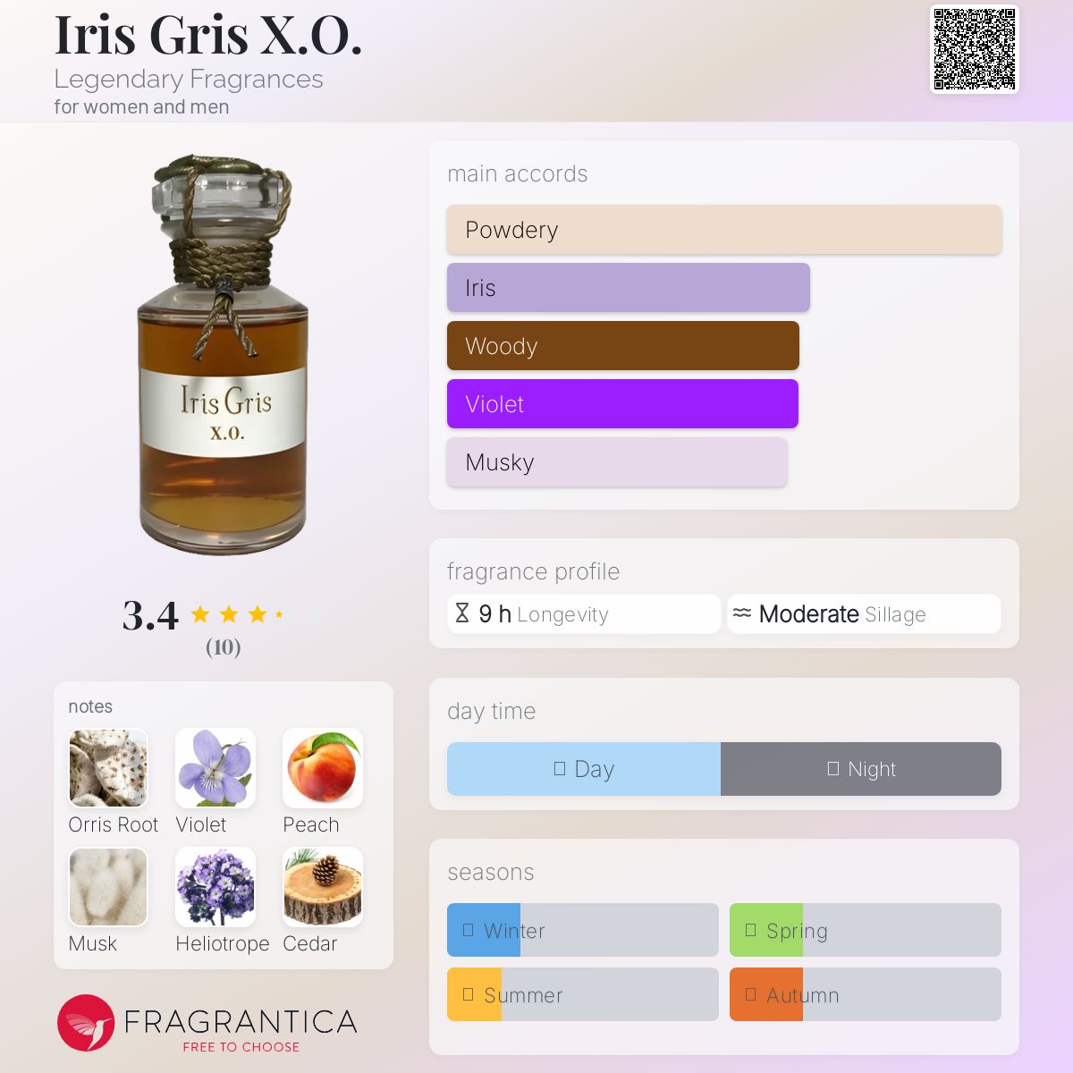 عطر ادکلن آیریس گری ایکس او لجندری فریگرنسز - Iris Gris X.O. Legendary Fragrances - بررسی، قیمت و خرید