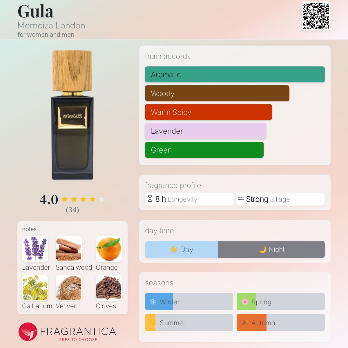 عطر ادکلن گولا مموایز لاندن - Gula Memoize London - بررسی، قیمت و خرید