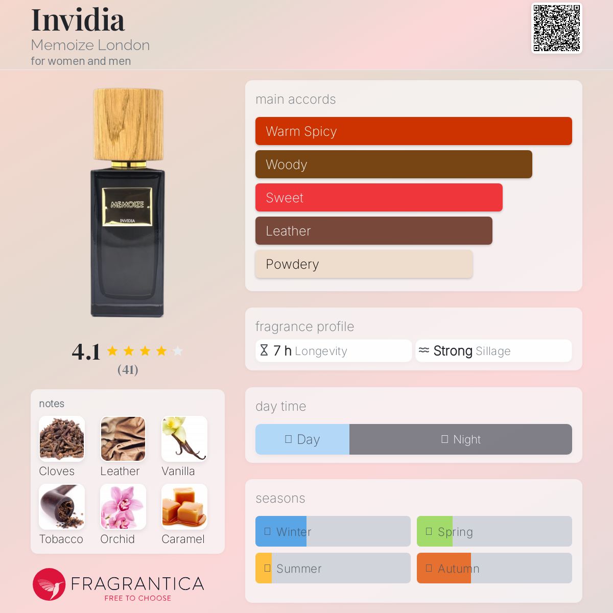 عطر ادکلن اینویدیا مموایز لندِن - Invidia Memoize London - بررسی، قیمت و خرید