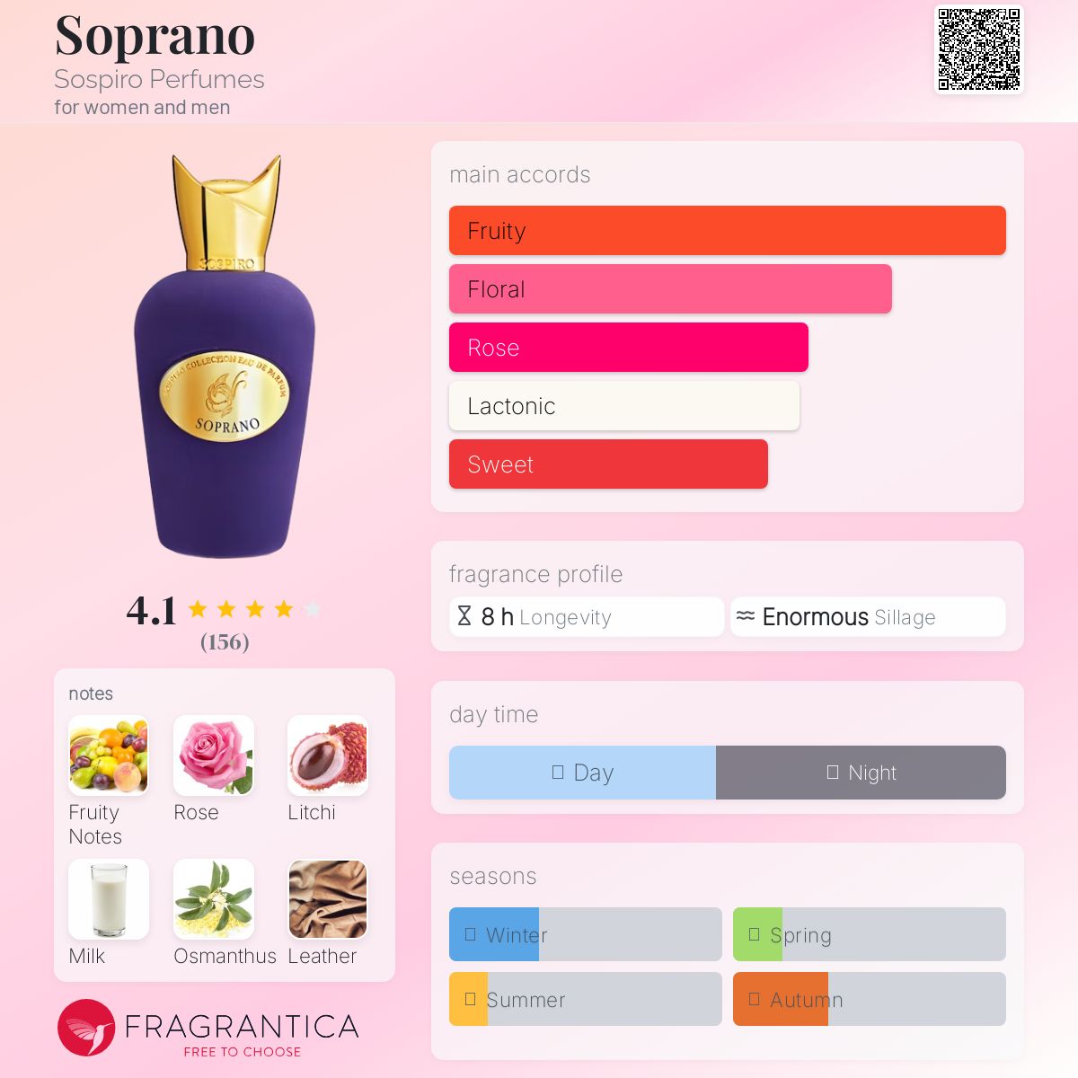 عطر ادکلن سوپرانو سوپایرو پرفیومز - Soprano Sospiro Perfumes - بررسی، قیمت و خرید