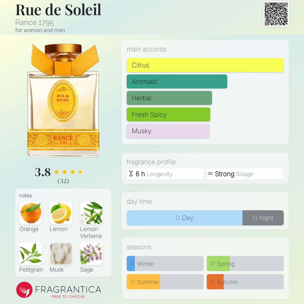 عطر ادکلن رودوسولی رانس 1795 - Rue de Soleil Rance 1795 - بررسی، قیمت و خرید