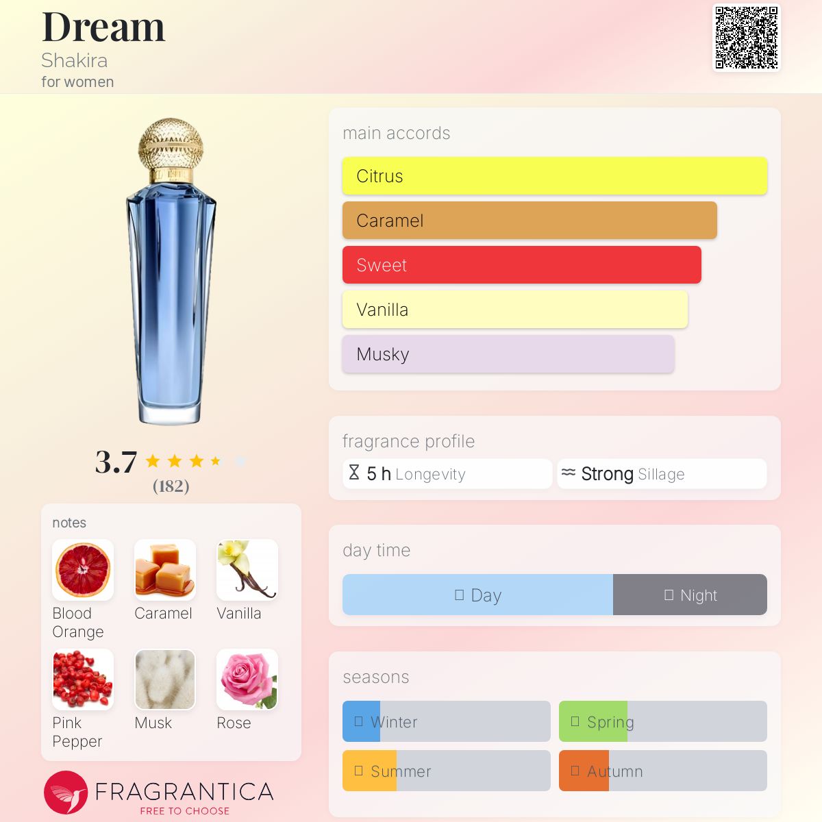 عطر ادکلن دریم شکیرا - Dream Shakira - بررسی، قیمت و خرید