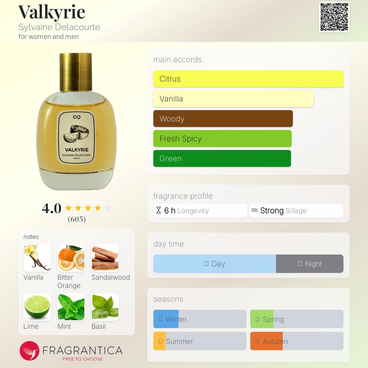 عطر ادکلن والکری سیلواین دولاکورت - Valkyrie Sylvaine Delacourte - بررسی، قیمت و خرید