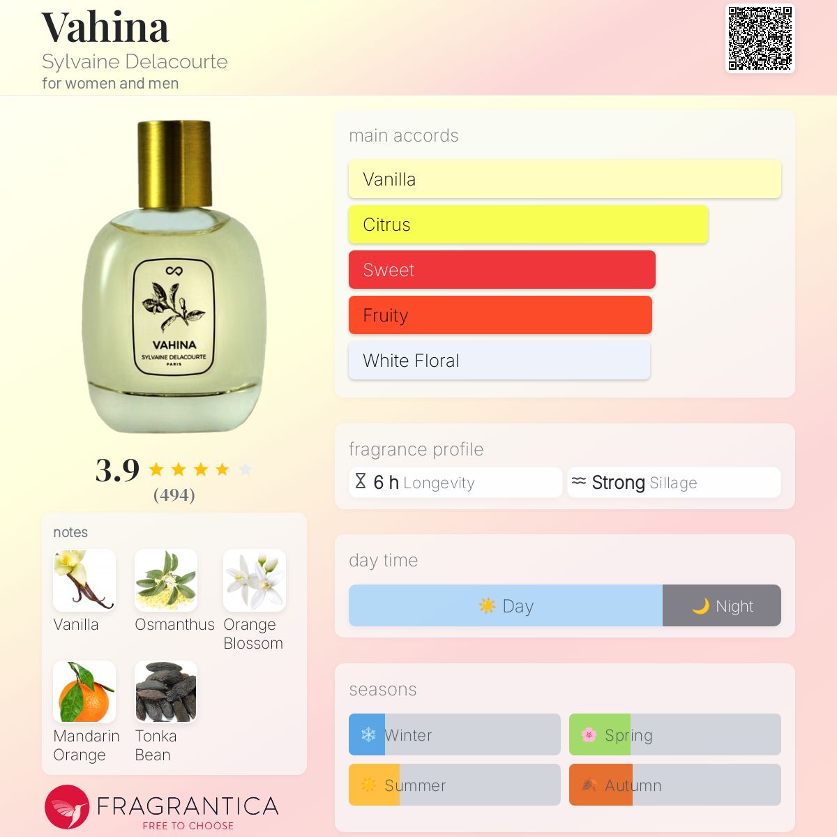 عطر ادکلن واهینا سیلوان دولاکورت - Vahina Sylvaine Delacourte - بررسی، قیمت و خرید