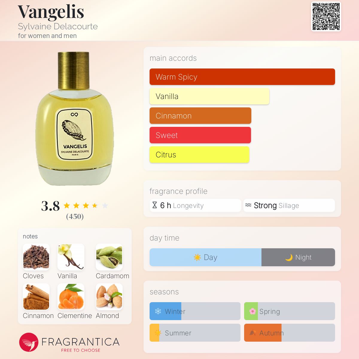 عطر ادکلن ونگلیس سیلواين دولاکور - Vangelis Sylvaine Delacourte - بررسی، قیمت و خرید