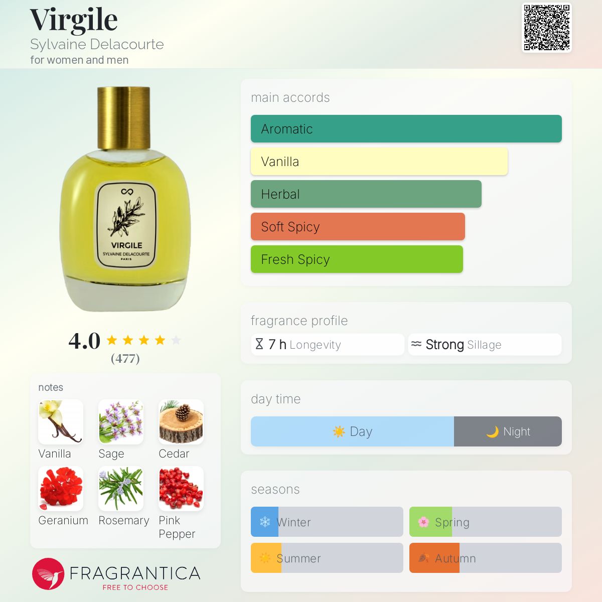 عطر ادکلن ویرژیل سیلوین دلاکورت - Virgile Sylvaine Delacourte - بررسی، قیمت و خرید