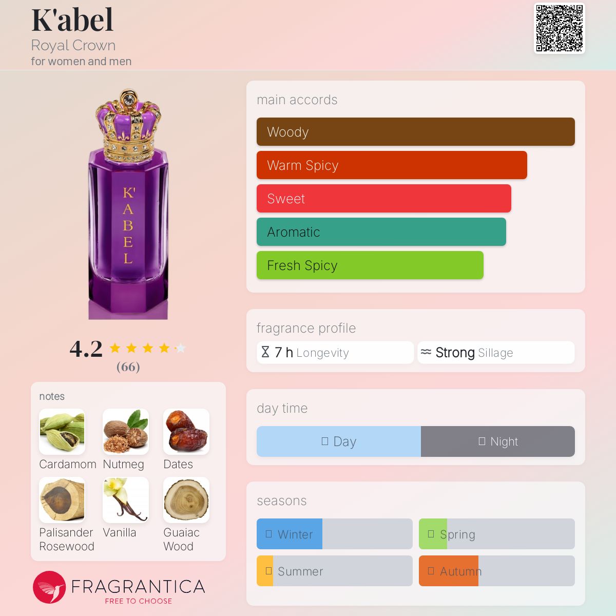 عطر ادکلن کابل رویال کرون - K'abel Royal Crown - بررسی، قیمت و خرید