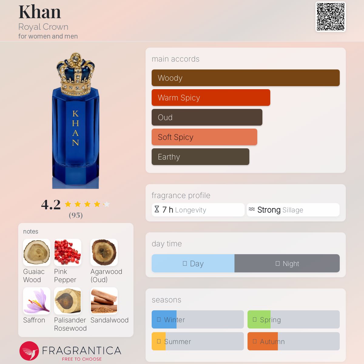 عطر ادکلن خان رویال کراون - Khan Royal Crown - بررسی، قیمت و خرید