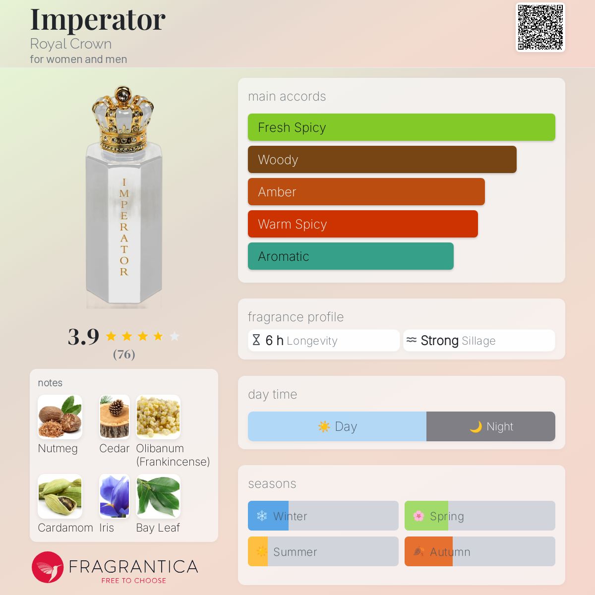 عطر ادکلن امپراتور رویال کراون - Imperator Royal Crown - بررسی، قیمت و خرید