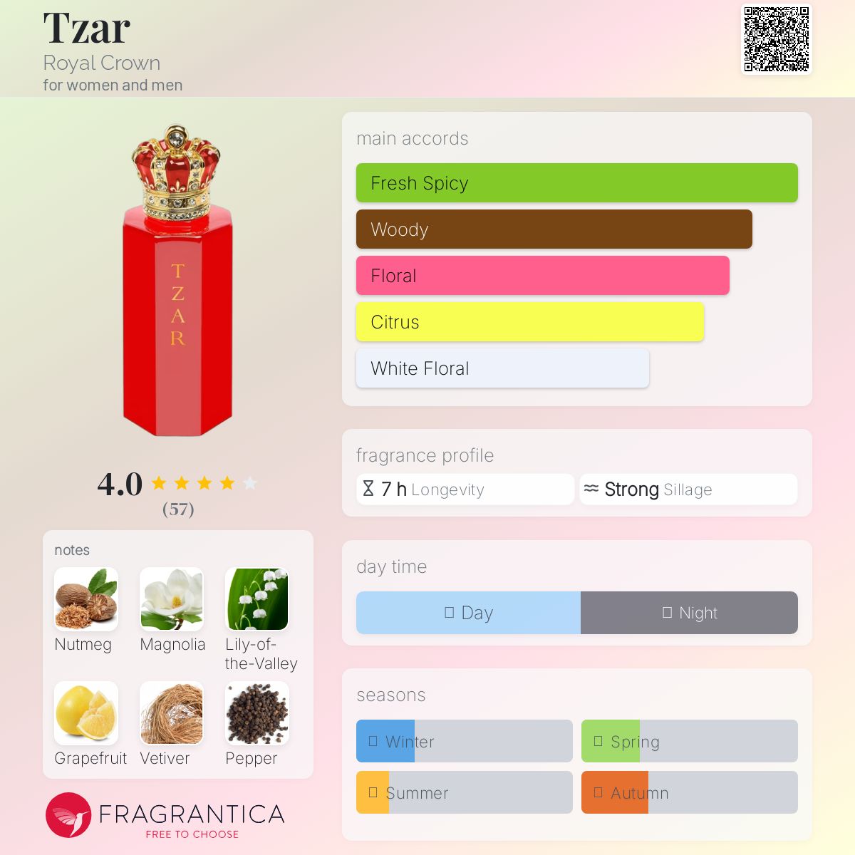 عطر ادکلن تزار رویال کراون - Tzar Royal Crown - بررسی، قیمت و خرید