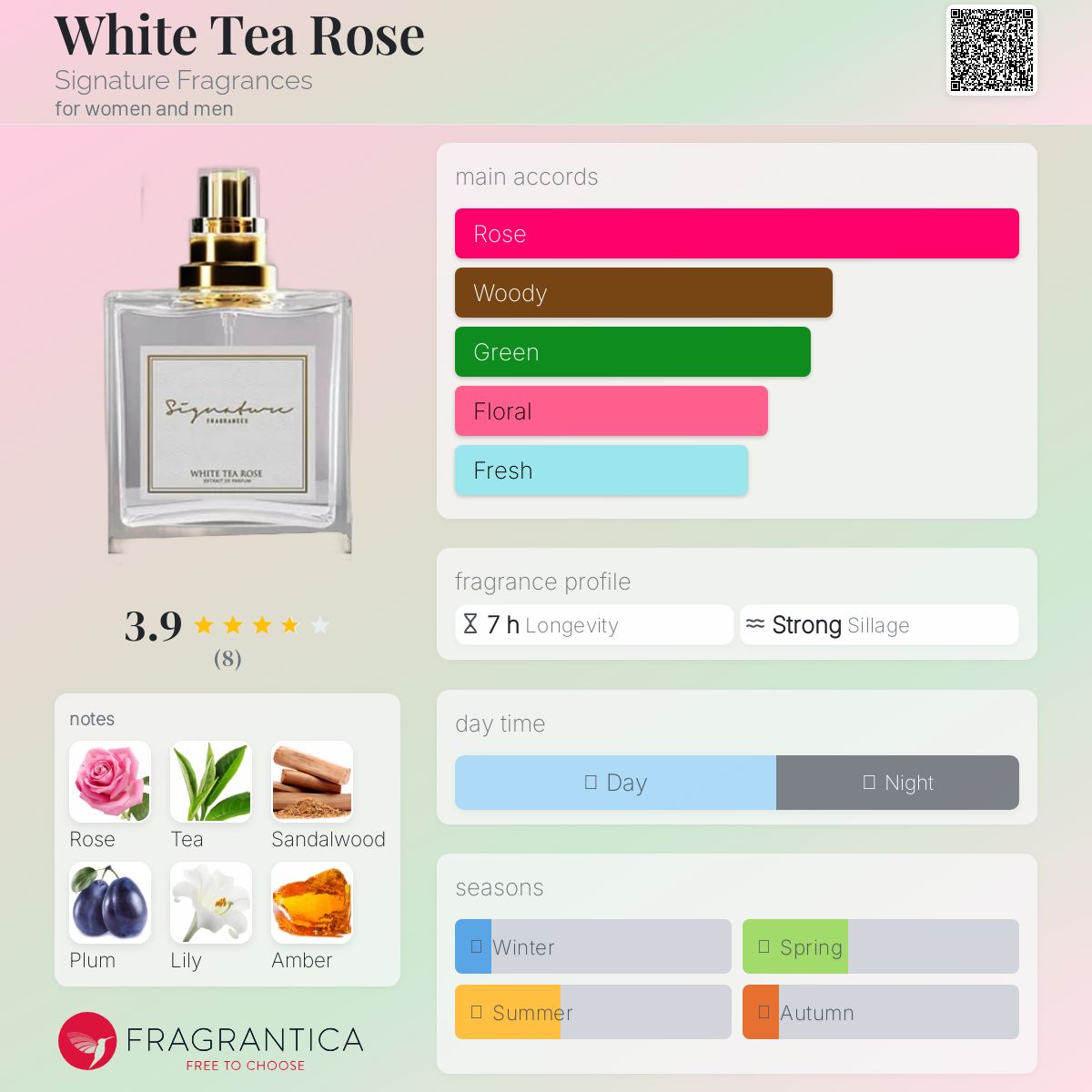 عطر ادکلن وایت تی رز ساینچِر فِرِگرَنسز - White Tea Rose Signature Fragrances - بررسی، قیمت و خرید